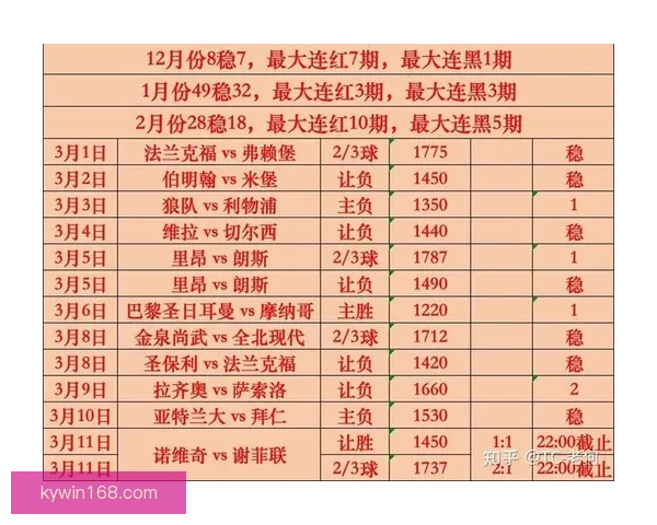 权威足球竞猜官网最新赛事分析与实用投注指南