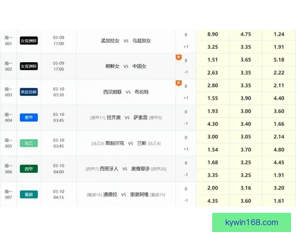 世界杯足球竞猜投注技巧分析 让你轻松预测比赛结果 提高中奖几率