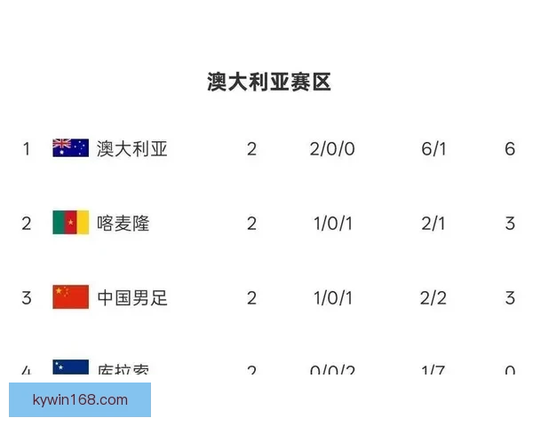 FIFA系列赛国足开局不利九分钟内连丢两球遭喀麦隆零封 FIFA系列赛国足开局不利九分钟内连丢两球遭喀麦隆零封